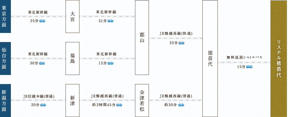 電車でお越しのお客様