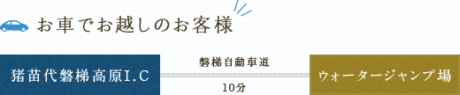 お車でお越しのお客様